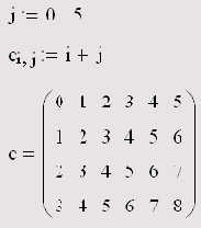 ������������� ������������� ���������� ��� ����������� �������